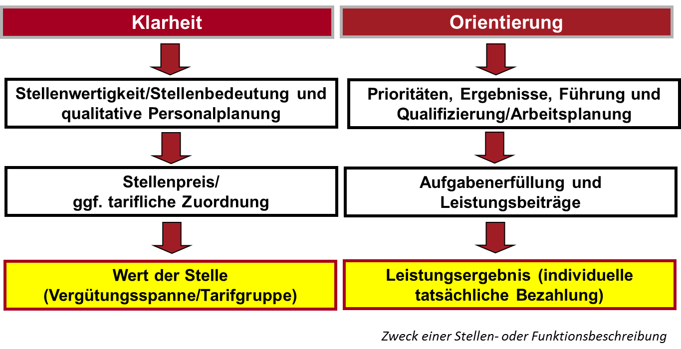 Grafik Funktionserklaerung